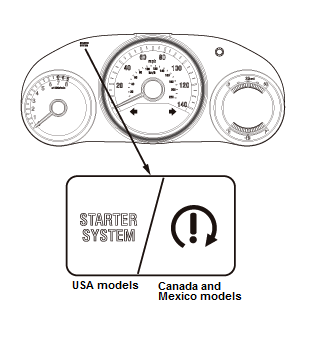 Fuel and Emissions - Testing & Troubleshooting